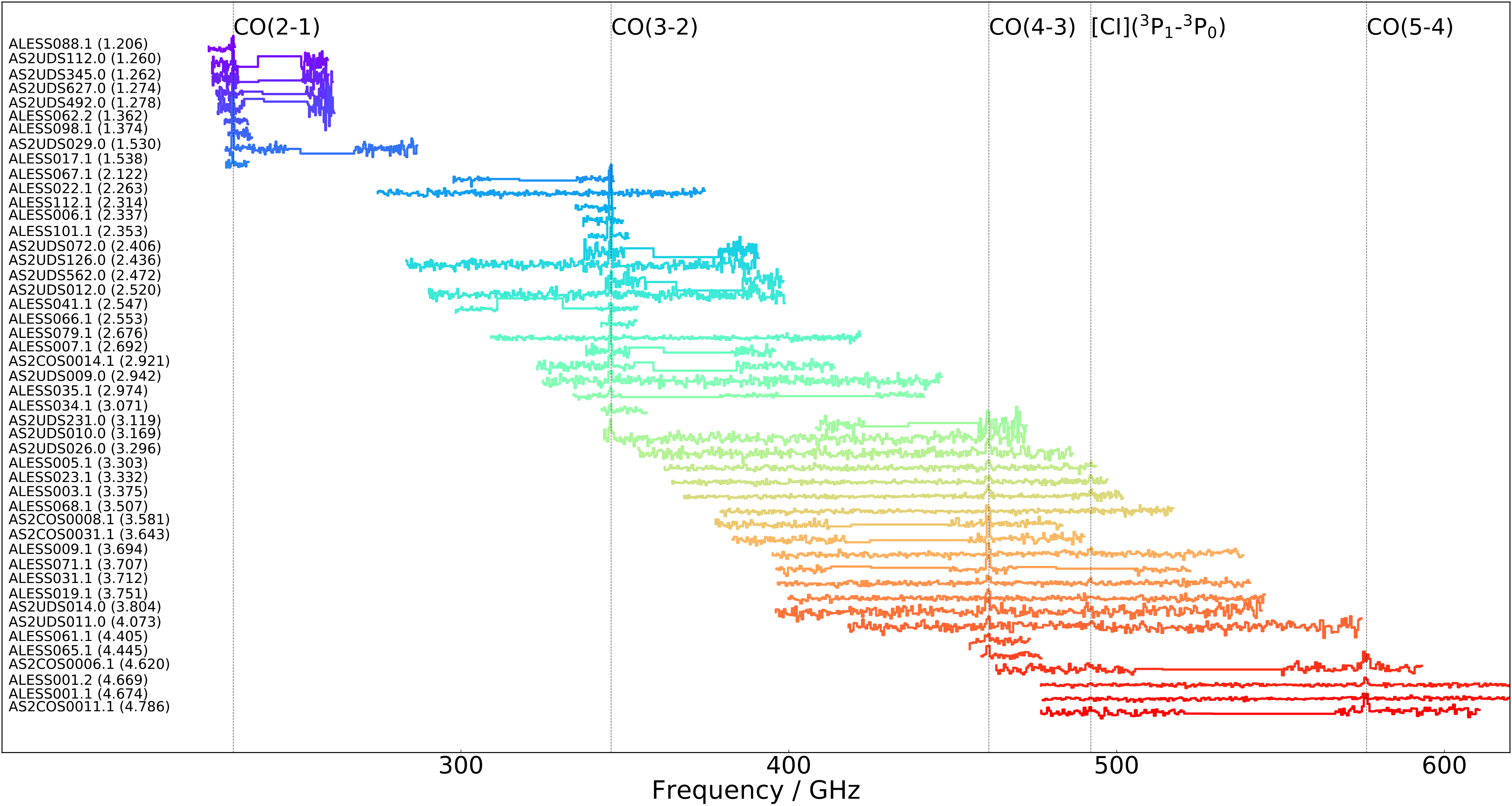 Molecular Gas in Galaxies